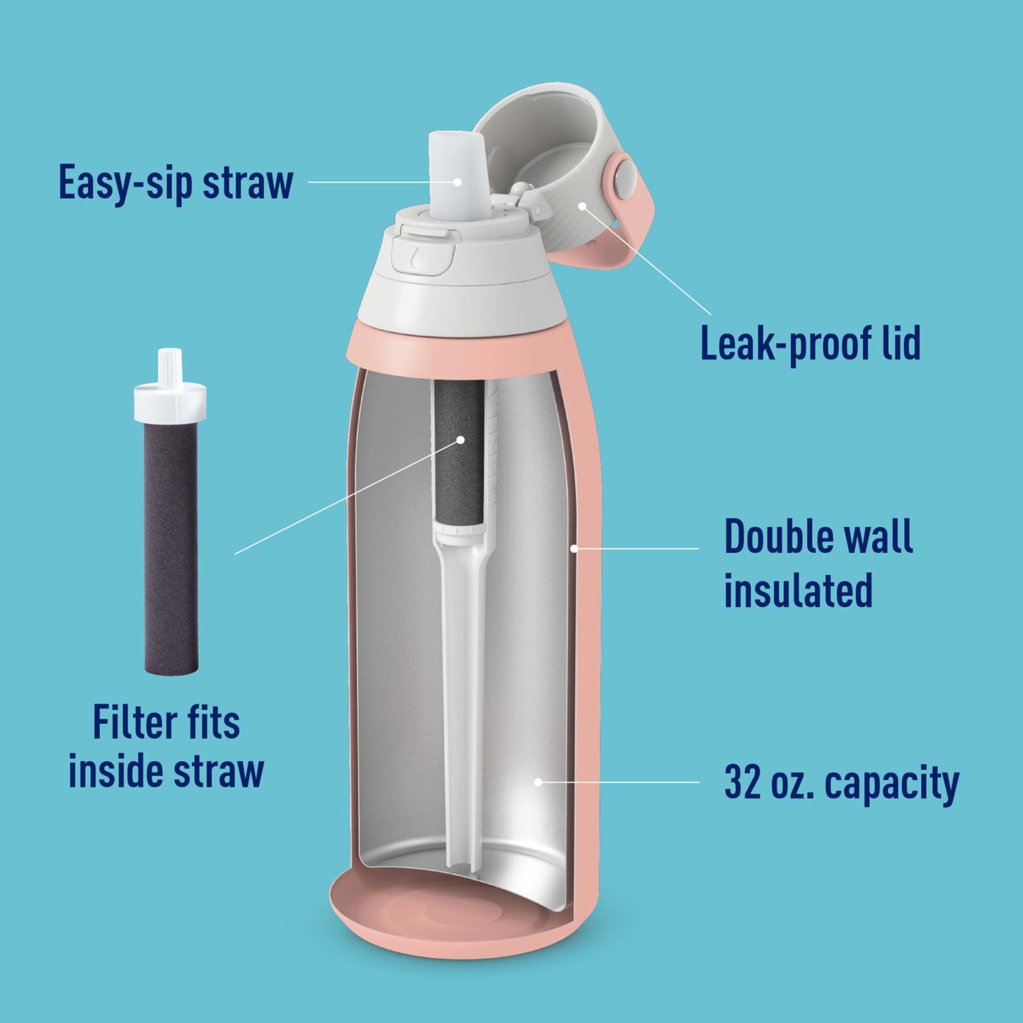 Brita Stainless Steel Premium Filtering Water Bottle, BPA-Free, Reusable, Insulated, Replaces 300 Plastic Water Bottles, Filter Lasts 2 Months or 40 Gallons, Includes 1 Filter, Rose - 32 oz.